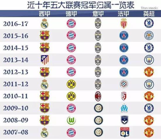 英超历史的